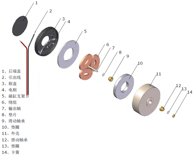 手機(jī)振動(dòng)馬達(dá)點(diǎn)膠方案