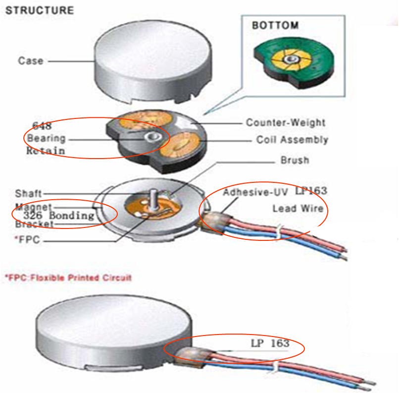 手機(jī)振動(dòng)馬達(dá)點(diǎn)膠方案